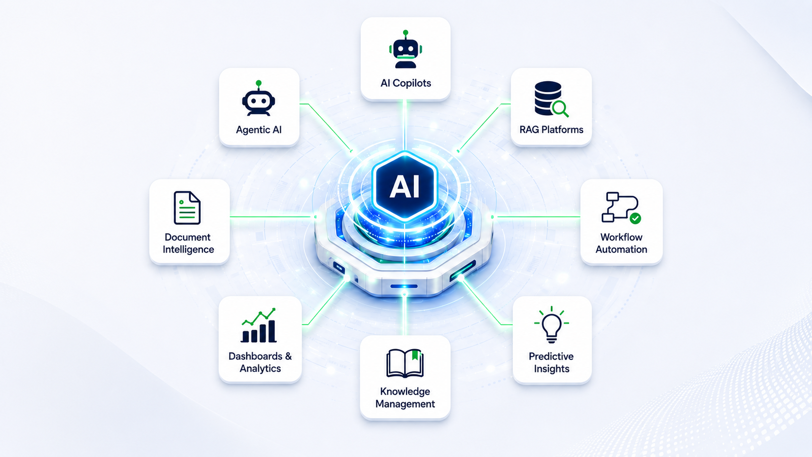 Custom AI development