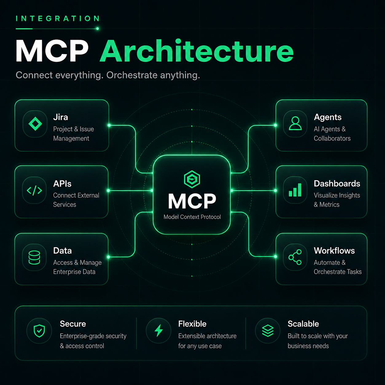 MCP data pipeline